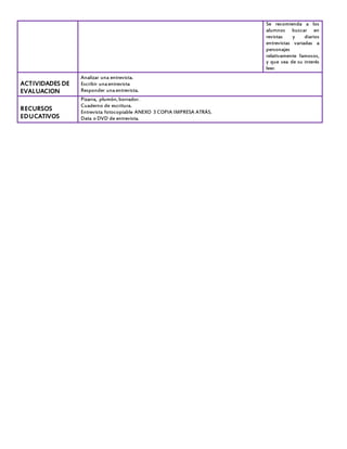 Se recomienda a los
alumnos buscar en
revistas y diarios
entrevistas variadas a
personajes
relativamente famosos,
y que sea de su interés
leer.
ACTIVIDADES DE
EVALUACION
Analizar una entrevista.
Escribir unaentrevista
Responder unaentrevista.
RECURSOS
EDUCATIVOS
Pizarra, plumón, borrador.
Cuaderno de escritura.
Entrevista fotocopiable ANEXO 3 COPIA IMPRESA ATRÁS.
Data o DVD de entrevista.
 