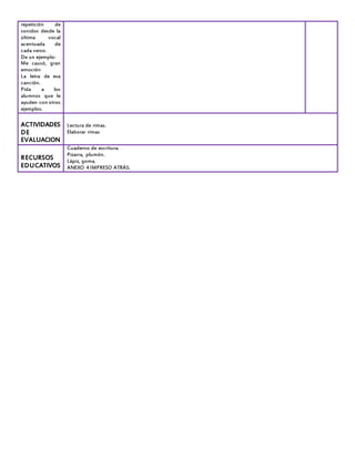 repetición de
sonidos desde la
última vocal
acentuada de
cada verso.
De un ejemplo:
Me causó, gran
emoción
La letra de esa
canción.
Pida a los
alumnos que le
ayuden con otros
ejemplos.
ACTIVIDADES
DE
EVALUACION
Lectura de rimas.
Elaborar rimas
RECURSOS
EDUCATIVOS
Cuaderno de escritura.
Pizarra, plumón.
Lápiz, goma.
ANEXO 4 IMPRESO ATRÁS.
 
