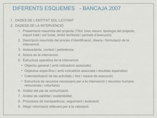 DIFERENTS ESQUEMES - BANCAJA 2007 
1. DADES DE L’ENTITAT SOL·LICITANT 
2. DADESS DE LA INTERVENCIÓ 
1. Presentació resumida del projecte (Títol, breu resum, tipologia del projecte, 
import total i sol·licitat, àmbit territorial i periode d’execució) 
2. Descripció resumida del procés d’identificació, diseny i formulació de la 
intervenció. 
3. Antecedents, context i pertinència. 
4. Actors en la intervenció. 
5. Estructura operativa de la intervenció 
• Objectiu general ( amb indicadors associats) 
• Objectius específics ( amb indicadors associats i resultats esperatss) 
• Calendarització de les activitats ( títol i mesos de execució) 
• Estructura de recursos necessaris per a la intervenció ( recursos humans 
remunerats i voluntaris) 
6. Anàlisi del pla de comunicació. 
7. Anàlisi de viabilitat i sostenibilitat. 
8. Processos de transparència, seguiment i avaluació 
9. Afegir informació rellevant per a la valoració. 
 