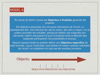 MODEL A 
“Es tracta de definir només els Objectius o finalitats generals del 
projecte. 
Els objectius proposats són una guia orientadora de l’acció, un 
plantejament ètic, una indicació de cap on anem, del camí a seguir i no es 
poden concretar els resultats perquè la realitat i els subjectes són 
canviants i definir prèviament el punt d’arribada limita la llibertat dels 
subjectes participants i les possibilitats d’avançar. 
Seguint aquest model es podrien definir uns Objectius específics de 
cada activitat, o grup d’activitats, que tindrien el mateix caràcter orientador 
de l’acció i no establirien en cap cas els resultats previstos. 
Objectiu 
RESULTATS PREVISTOS I NO PREVISTOS 
 