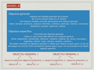 MODEL B 
Objectius generals 
Indiquen les finalitats generals del projecte 
No n’hi ha d’haver molts (3 o 4 màxim) 
No indiquen resultats concrets del projecte sinó efectes generals 
Verbs: recolzar, promoure, propiciar, fomentar, contribuir, estimular, orientar, concienciar, 
dinamitzar, prevenir, potenciar, millorar, 
Objectius específics 
Concreten els objectius generals. 
Cada un, dos o tres d’ells deriven d’un objectiu general. 
Verbs: Augmentar, incrementar, disminuir, mantenir, realitzar, fer, donar, aconseguir, 
organitzar, obtenir, crear, calcular, resoldre, constituir.. 
Es poden concretar en objectius operatius o metes que indiquen quant, quan i on es vol 
aconseguir en concret. Però normalment aquest quant, quan i on es concreta en el mateix 
objectiu específic. 
OBJECTIU GENERAL 1 OBJECTIU GENERAL 2 
OBJECTIU ESPECÍFIC 1O.1BJECTIU ESPECÍFIC 1.2 OBJECTIU ESPECÍFIC 2.1 OBJECTIU ESPECÍFIC 2.2 
RESULTAT 1.1 RESULTAT 1.2 RESULTAT 2.1 RESULTAT 2.2 
 