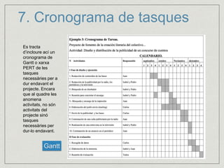 7. Cronograma de tasques 
Es tracta 
d’incloure ací un 
cronograma de 
Gantt o xarxa 
PERT de les 
tasques 
necessàries per a 
dur endavant el 
projecte. Encara 
que al quadre les 
anomena 
activitats, no són 
activitats del 
projecte sinó 
tasques 
necessàries per 
dur-lo endavant. 
Gantt 
 