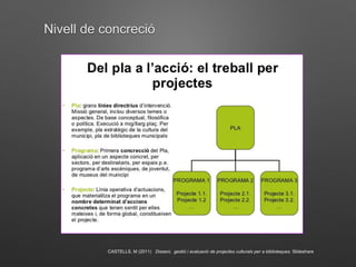 Nivell de concreció 
CASTELLS, M (2011) Disseni, gestió i avaluació de projectes culturals per a biblioteques. Slideshare 
 