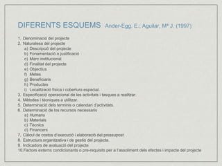 DIFERENTS ESQUEMS Ander-Egg, E.; Aguilar, Mª J. (1997) 
1. Denominació del projecte 
2. Naturalesa del projecte 
a) Descripció del projecte 
b) Fonamentació o justificació 
c) Marc institucional 
d) Finalitat del projecte 
e) Objectius 
f) Metes 
g) Beneficiaris 
h) Productes 
i) Localització física i cobertura espacial. 
3. Especificació operacional de les activitats i tasques a realitzar. 
4. Mètodes i tècniques a utilitzar. 
5. Determinació dels terminis o calendari d’activitats. 
6. Determinació de los recursos necessaris 
a) Humans 
b) Materials 
c) Tècnics 
d) Financers 
7. Càlcul de costos d’execució i elaboració del pressupost 
8. Estructura organitzativa i de gestió del projecte. 
9. Indicadors de avaluació del projecte 
10.Factors externs condicionants o pre-requisits per a l’assoliment dels efectes i impacte del projecte 
 