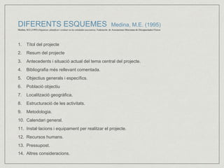 DIFERENTS ESQUEMES Medina, M.E. (1995) 
Medina, M.E.(1995) Organizar, planificar i evaluar en las entidades asociativas. Federación de Asociaciones Murcianas de Discapacitados Físicos 
1. Títol del projecte 
2. Resum del projecte 
3. Antecedents i situació actual del tema central del projecte. 
4. Bibliografia més rellevant comentada. 
5. Objectius generals i específics. 
6. Població objectiu 
7. Localització geogràfica. 
8. Estructuració de les activitats. 
9. Metodologia. 
10. Calendari general. 
11. Instal·lacions i equipament per realitzar el projecte. 
12. Recursos humans. 
13. Pressupost. 
14. Altres consideracions. 
 