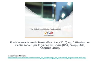 Étude internationale de Burson-Marsteller (2010) sur l’utilisation des médias sociaux par la grande entreprise (USA, Europe, Asie, Amérique latine). Source: Burson-Marsteller  http://www.burson-marsteller.com/Innovation_and_insights/blogs_and_podcasts/BM_Blog/Lists/Posts/Post.aspx?ID=160 