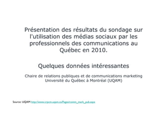 Présentation des résultats du sondage sur l'utilisation des médias sociaux par les professionnels des communications au Québec en 2010. Quelques données intéressantes Chaire de relations publiques et de communications marketing Université du Québec à Montréal (UQAM) Source: UQAM  http://www.crpcm.uqam.ca/Pages/comm_mark_pub.aspx Voir aussi les médias sociaux au Québec (Nadia Kooli/Cefrio) http://www.slideshare.net/Nkooli/webcom-mdias-sociaux-final 