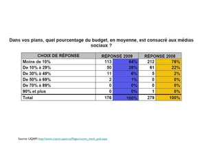 Source: UQAM  http://www.crpcm.uqam.ca/Pages/comm_mark_pub.aspx 