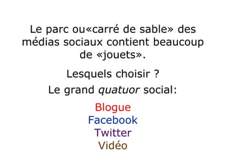 Le parc ou«carré de sable» des médias sociaux contient beaucoup de «jouets». Lesquels choisir ? Le grand  quatuor  social: Blogue Facebook Twitter Vidéo 