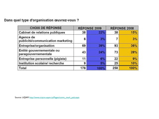 Source: UQAM  http://www.crpcm.uqam.ca/Pages/comm_mark_pub.aspx 