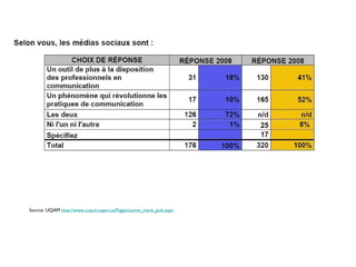 Source: UQAM  http://www.crpcm.uqam.ca/Pages/comm_mark_pub.aspx 