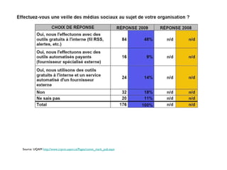 Source: UQAM  http://www.crpcm.uqam.ca/Pages/comm_mark_pub.aspx 
