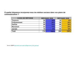 Source: UQAM  http://www.crpcm.uqam.ca/Pages/comm_mark_pub.aspx 