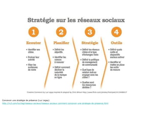 Concevoir une stratégie de présence (Luc Legay)  http://ru3.com/luc/tag/reseaux-sociaux/reseaux-sociaux-comment-concevoir-une-strategie-de-presence.html 