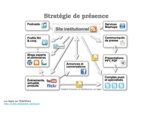 Luc legay sur SlideShare http://www.slideshare.net/lucos 