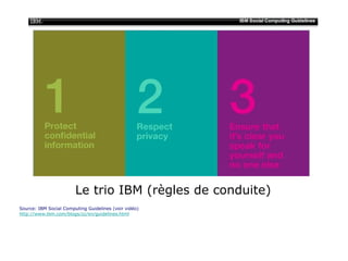Le trio IBM (règles de conduite) Source: IBM Social Computing Guidelines (voir vidéo) http://www.ibm.com/blogs/zz/en/guidelines.html 