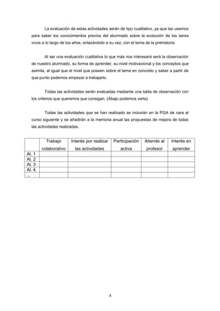 La evaluación de estas actividades serán de tipo cualitativo, ya que las usamos
  para saber los conocimientos previos del alumnado sobre la evolución de los seres
  vivos a lo largo de los años, enlazándolo a su vez, con el tema de la prehistoria.


         Al ser una evaluación cualitativa lo que más nos interesará será la observación
  de nuestro alumnado, su forma de aprender, su nivel motivacional y los conceptos que
  asimila, al igual que el nivel que poseen sobre el tema en concreto y saber a partir de
  que punto podemos empezar a trabajarlo.


         Todas las actividades serán evaluadas mediante una tabla de observación con
  los criterios que queremos que consigan. (Abajo podemos verla).


         Todas las actividades que se han realizado se incluirán en la PGA de cara al
  curso siguiente y se añadirán a la memoria anual las propuestas de mejora de todas
  las actividades realizadas.


          Trabajo       Interés por realizar       Participación   Atiende al    Interés en
        colaborativo      las actividades             activa       profesor       aprender
Al. 1
Al. 2
Al. 3
Al. 4
...




                                               4
 