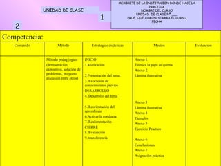 UNIDAD DE CLASE 2 MEMBRETE DE LA INSTITUCION DONDE HACE LA PRACTICA NOMBRE DEL CURSO UNIDAD  DE CLASE Nª ___ PROF. QUE ADMINISTRARA EL CURSO FECHA 1 3 Referencias: Anexos (todo el material que  vaya a suministrar a los estudiantes durante esta clase) 4 Competencia: Contenido Método Estrategias didácticas Medios Evaluación Mètodo pedag{ogico (demostración, expositivo, solución de problemas, proyecto, discusión entre otros)  INICIO 1.Motivación 2.Presentación del tema. 3. Evocación de conocimientos previos DESARROLLO 4. Desarrollo del tema 5. Reorientación del aprendizaje 6.Activar la conducta. 7. Realimentación CIERRE 8. Evaluación 9. transferencia Anexo 1. Técnica la papa se quema. Anexo 2. Lámina ilustrativa Anexo 3 Lámina ilustrativa Anexo 4 Ejemplos Anexo 5 Ejercicio Práctico Anexo 6 Conclusiones Anexo 7 Asignación práctica 