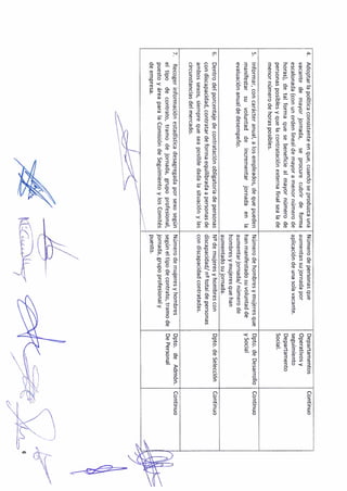 Plan igualdad lidl_052013