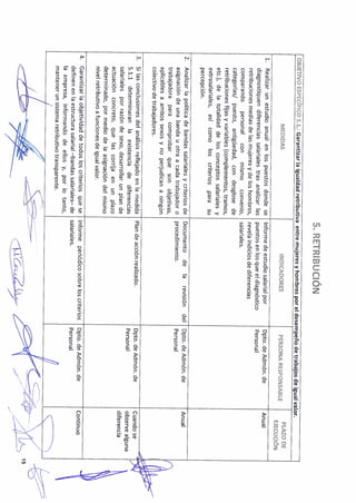 Plan igualdad lidl_052013