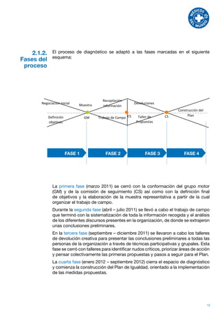 2.1.2.     El proceso de diagnóstico se adaptó a las fases marcadas en el siguiente
               esquema:
Fases del
 proceso



        
                                            Recopilación 
        Negociación inicial    Muestra      información 
                                                                  Devoluciones 
                                                                                        Construcción del 
                                                                                              Plan  
           Definición            GM       Trabajo de Campo  CS      Taller de     CS 
                                                                   Propuestas 
            objetivos 
        
        
                   FASE 1                 FASE 2                    FASE 3              FASE 4 
        


                       FASE 1                 FASE 2                    FASE 3             FASE 4




               La primera fase (marzo 2011) se cerró con la conformación del grupo motor
               (GM) y de la comisión de seguimiento (CS) así como con la definición final
               de objetivos y la elaboración de la muestra representativa a partir de la cual
               organizar el trabajo de campo.
               Durante la segunda fase (abril – julio 2011) se llevó a cabo el trabajo de campo
               que terminó con la sistematización de toda la información recogida y el análisis
               de los diferentes discursos presentes en la organización, de donde se extrajeron
               unas conclusiones preliminares.
               En la tercera fase (septiembre – diciembre 2011) se llevaron a cabo los talleres
               de devolución creativa para presentar las conclusiones preliminares a todas las
               personas de la organización a través de técnicas participativas y grupales. Esta
               fase se cerró con talleres para identificar nudos críticos, priorizar áreas de acción
               y pensar colectivamente las primeras propuestas y pasos a seguir para el Plan.
               La cuarta fase (enero 2012 – septiembre 2012) cierra el espacio de diagnóstico
               y comienza la construcción del Plan de Igualdad, orientado a la implementación
               de las medidas propuestas.




                                                                                                            12
 