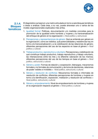 2.1.4.   El diagnóstico se basó en una matriz articulada en torno a seis bloques temáticos
              o áreas a analizar. Cada área, a su vez, puede atravesar uno o varios de los
  Bloques     niveles organizacionales explicados más arriba.
temáticos
              1.	 Igualdad formal: Políticas, documentación y/o medidas concretas para la
                  promoción de la igualdad entre hombres y mujeres y la transversalización
                  del enfoque de género en la organización > Nivel político y estructural.
              2.	 Percepciones y representaciones de género: Qué se entiende por género en
                  la organización, cómo se visibiliza, qué potencialidades y resistencias hay en
                  torno a la transversalización y a la visibilización de las relaciones de género;
                  diferentes percepciones del uso de los espacios en base al género > Nivel
                  político y cultural.
              3.	 Trabajo productivo, reproductivo y voluntario: Percepciones y visibilización de
                  qué constituye trabajo productivo, trabajo reproductivo y trabajo voluntario,
                  las intersecciones entre los tres y la diferente valoración de los mismos;
                  diferentes percepciones del uso de los tiempos en base al género > Nivel
                  político, estructural y cultural.
              4.	 Género y poder: Formas de relación y cooperación, liderazgos, mecanismos
                  formales y no formales de comunicación y de toma de decisiones, relaciones
                  de poder visibles e invisibles > Nivel político, estructural y cultural.
              5.	 Género y resolución de conflictos: Mecanismos formales e informales de
                  resolución de conflictos; diferentes percepciones de hombres y mujeres en
                  torno a la identificación, exposición, mediación y resolución de conflictos >
                  Nivel político, estructural y cultural.
              6.	 Género y empoderamiento: Nivel de empoderamiento de hombres y mujeres
                  en la organización respecto al género > Nivel político y cultural.




                                                                                                14
 