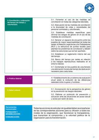 3. Conciliación y ordenación                      3.1. Fomentar el uso de las medidas de
  del tiempo de trabajo y                           conciliación en todas las categorías laborales.
  voluntariado.                                     3.2. Adecuación de las medidas de conciliación
                                                    a la diversidad de vidas y necesidades del
                                                    personal contratado y voluntariado.
                                                    3.3. Establecer medidas específicas para
                                                    eliminar los sesgos de género en el uso de las
                                                    medidas de conciliación.
                                                    3.4. Generar un espacio de encuentro entre los
                                                    puestos de mayor responsabilidad de todas las
                                                    sedes, la Relación Legal de las y los Trabajadores
                                                    (RLT) y la estructura de puntos focales para
                                                    plantear los problemas de conciliación y debatir
                                                    sobre las soluciones que se han aportado.
                                                    3.5. Establecer un reglamento interno del uso
                                                    del tiempo.
                                                    3.6. Banco del tiempo por sedes en relación
                                                    a los trabajos reproductivos realizados en el
                                                    entorno laboral.
                                                    3.7. Contemplar en los puestos de voluntariado
                                                    una estimación horaria del tiempo de dedicación
                                                    necesario para cada tarea.


  4. Política Salarial                              4.1 Establecimiento de un sistema de evaluación
                                                    anual sobre la evolución de las diferencias
                                                    salariales entre mujeres y hombres.


                                                    5.1. Incorporación de la perspectiva de género
  5. Salud Laboral
                                                    en la prevención de riesgos laborales.
                                                    5.2. Elaborar un protocolo de prevención y
                                                    actuación ante las situaciones de acoso sexual
                                                    y acoso por razón de sexo.



Herramientas
transversales                    Todas las acciones de este plan de igualdad deben acompañarse
                                 de las correspondientes acciones para su difusión a todos los
FORMACIÓN Y
SENSIBILIZACIÓN
                                 niveles de la organización, que favorezcan la transparencia,
                                 que transmitan el compromiso y la voluntad política de la
COMUNICACIÓN
                                 organización para la transformación.




                                                                                                         24
 