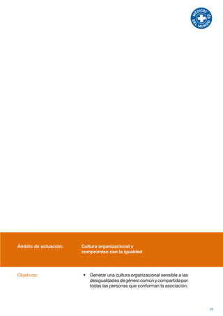 Ámbito de actuación:   Cultura organizacional y
                       compromiso con la igualdad




Objetivos:             •	 Generar una cultura organizacional sensible a las
                          desigualdades de género común y compartida por
                          todas las personas que conforman la asociación.




                                                                              29
 