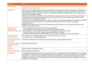 Acción nº                CO 1.1.

Denominación             Formalizar las funciones y el alcance de las estructuras existentes en la organización y su mandato en relación a
                         la igualdad intraorganizacional.
Descripción              Definir una red de puntos focales dentro de las actuales estructuras de la organización relacionadas con igualdad, tanto
                         entre el operativo (Unidad de Género y Derechos Humanos y las unidades que se están conformando en terreno y en
                         las sedes autonómicas), como entre el asociativo y voluntariado (vocalías de igualdad y DDHH, grupo estatal y grupos
                         autonómicos de igualdad y DDHH).
                         Trabajar de forma intensa y completa un ámbito formativo con las personas que conforman esta red, para conseguir un
                         nivel de conocimiento adecuado y necesario para poder ser transmisoras y generadoras de conocimiento en esta
                         materia, dentro de su ámbito de actuación.
                         Cada punto focal es responsable del diseño y puesta en marcha de medidas para la aplicación de la igualdad de género
                         a nivel interno en su ámbito respectivo y será la persona referente para informar en relación a la igualdad
                         intraorganizacional.
                         Establecer los mecanismos de comunicación adecuados para que cada persona de la organización sepa en cada
                         espacio quién es el punto focal.
Mecanismos de           ‐ que se hayan definido los puntos focales. Nº de puntos focales
seguimiento y           ‐ que su designación sea conocida por todas las personas de la organización.
evaluación. Indicadores ‐ sistematización: nº de consultas al punto focal, nº de actuaciones de los puntos focales
                        ‐ Que hayan recibido la formación necesaria para el desarrollo de su mandato.
                        ‐ Que hayan realizado el diseño e implementación de las medidas de igualdad en su ámbito de actuación
Personal al que va       En un primer nivel, a todas las personas que conforman la red de puntos focales.
dirigida la acción       En un segundo nivel, a toda la Organización

Personal responsable     Unidad de Transversalización de género y Derechos Humanos, Grupo de Igualdad y DDHH
de la acción
Órgano que asegura el    Grupo de Igualdad y DDHH.
cumplimiento de la
acción
Recursos                 Tiempo: delimitar la asignación horaria

Periodo de ejecución     Primer y segundo trimestre 2013
Comentarios              En la organización existen personas con conocimientos e interés y sensibilidad por temas de género, pero sus acciones
                         se manejan en la informalidad. Una designación de personas, con asignación de un tiempo semanal y con un mandato
                         establecido a lo interno en relación a la implementación y seguimiento de las acciones del plan de igualdad permite
                         establecer una estructura, con un mandato común y favorece visibilizar su trabajo, hasta ahora invisible y que se movía
                         en el plano de informalidad.
 