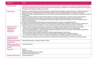 Acción nº                   IA 2.1.1

Denominación                Incorporar en los procesos de selección de personal mecanismos de selección sensibles al género, que permitan
                            garantizar la igualdad de oportunidades para todos los puestos, y asegurar una estructura de personas sin sesgos
                            de género para ninguna categoría o puesto.

Descripción             1. Explicitar en la ofertas de trabajo que MdM promueve la igualdad de oportunidades de todas las personas y establece medidas de
                            acción positiva para aquellas personas que pertenecen a algún colectivo infrarrepresantado en los puestos que se ofertan.
                        2. Sensibilizar y formar en igualdad de género y recursos humanos a las personas responsables de los procesos de selección de personal
                            y voluntariado.
                        3. Garantizar el acceso del personal responsable de selección en terreno a la información y formación necesaria para asegurar la
                            aplicación de estos objetivos y criterios en sus procesos y en las estructuras de personal de sus países y proyectos.
                        4. Una vez se determinen los criterios de evaluación de puestos de trabajo, analizar los requisitos y los criterios de evaluación para
                            detectar sesgos de género.
                        5. Incorporar en los requisitos de selección de personal la sensibilización en relación a la igualdad de género.
                        6. Incorporar en todos los procesos de selección los mecanismos más adecuados para identificar si las personas son contrarias a la
                            igualdad de género y esto se considerará un motivo suficiente para eliminar a estas personas del proceso de selección.
Mecanismos de           ‐    Todas las ofertas de trabajo publicadas por la organización explicitan el posicionamiento político respecto a la igualdad.
seguimiento y           ‐    Variación de los porcentajes de representación por sexo en los departamentos donde se han renovado puestos.
evaluación.             ‐    Nº de formaciones ofertadas y nº de personas responsables de procesos de selección formadas y sensibilizadas en igualdad de
                            género y recursos humanos, en sedes y en terreno.
Indicadores
                        ‐    Informe de análisis de los criterios de evaluación y medidas implementadas en consecuencia.
                        ‐    Nº de procesos de selección donde se ha incorporado el requisito de sensibilización en igualdad de género
                        ‐    Nº de procesos de selección en los que el requisito de sensibilización en igualdad de género ha sido determinante.
Personal al que va          Todas las personas que realizan procesos de selección en MdM, tanto en sede central como en terreno y sedes autonómicas.
dirigida la acción
Personal responsable        Desarrollo Organizativo y Unidad de Género y DDHH
de la acción
Órgano que asegura          Comité de Dirección
el cumplimiento de la
acción
Recursos                    Tiempo
                            Recursos humanos
                            Asignación presupuestaria en formación
                            Posibilidad de Asistencia técnica
Periodo de ejecución        Primer semestre 2014
 
