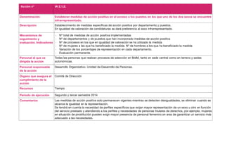 Acción nº               IA 2.1.2.


Denominación            Establecer medidas de acción positiva en el acceso a los puestos en los que uno de los dos sexos se encuentre
                        infrarrepresentado.
Descripción             Establecimiento de medidas específicas de acción positiva por departamento y puestos.
                        En igualdad de valoración de candidaturas se dará preferencia al sexo infrarrepresentado.

Mecanismos de           ‐   Nº total de medidas de acción positiva implementadas
seguimiento y           ‐   Nº de departamentos y de puestos que han incorporado medidas de acción positiva
evaluación. Indicadores ‐   Nº de procesos en los que en igualdad de valoración se ha utilizado la medida
                        ‐   Nº de mujeres a las que ha beneficiado la medida. Nº de hombres a los que ha beneficiado la medida
                        ‐   Variación de los porcentajes de representación en cada departamento.
                        ‐   Evaluación permanente.
Personal al que va      Todas las personas que realizan procesos de selección en MdM, tanto en sede central como en terreno y sedes
dirigida la acción      autonómicas.
Personal responsable    Desarrollo Organizativo. Unidad de Desarrollo de Personas.
de la acción
Órgano que asegura el   Comité de Dirección
cumplimiento de la
acción
Recursos                Tiempo

Periodo de ejecución    Segundo y tercer semestre 2014
Comentarios             Las medidas de acción positiva solo permanecen vigentes mientras se detecten desigualdades, se eliminan cuando se
                        alcance la igualdad en la representación.
                        Se tendrá en cuenta la necesidad de perfiles específicos que exijan mayor representación de un sexo u otro en función
                        del servicio prestado y atendiendo a los perfiles y necesidades de personas titulares de derechos, por ejemplo, mujeres
                        en situación de prostitución pueden exigir mayor presencia de personal femenino en aras de garantizar un servicio más
                        adecuado a las necesidades.
 