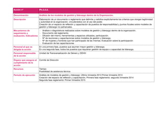 Acción nº               IPa 2.3.2.

Denominación            Análisis de los modelos de gestión y liderazgo dentro de la Organización.
Descripción             Elaboración de un documento o reglamento que delimite y visibilice explícitamente los criterios que otorgan legitimidad
                        y autoridad en la organización, vinculándolos con el uso del poder.
                        Creación de un espacio de reflexión y capacitación de puestos de responsabilidad y puntos focales sobre modelos de
                        gestión y liderazgo no patriarcales.
Mecanismos de           ‐   Análisis o diagnósticos realizados sobre modelos de gestión y liderazgo dentro de la organización.
seguimiento y           ‐   Documento del reglamento.
evaluación. Indicadores ‐   Difusión del mismo, herramientas y espacios utilizados, participación.
                        ‐   Nº de reuniones y capacitaciones sobre modelos de gestión y liderazgo.
                        ‐   Nº de mujeres y hombres que han participado de las mismas. Evaluación sobre la participación
                        ‐   Evaluación de las capacitaciones
Personal al que va      En una primera fase, puestos que asumen mayor gestión y liderazgo.
dirigida la acción      En una segunda fase, todos los puestos que requieran gestión de equipo o capacidad de liderazgo.
Personal responsable    Unidad de Transversalización de Género y DDHH
de la acción

Órgano que asegura el   Comité de Dirección
cumplimiento de la
acción
Recursos                Tiempo
                        Posibilidad de asistencia técnica
Periodo de ejecución    Análisis de modelos de gestión y liderazgo: Último trimestre 2013 Primer trimestre 2014
                        Creación del espacio de reflexión y capacitación, Primera fase reglamento: segundo trimestre 2014
                        Segunda fase reglamento: Primer trimestre 2015
 