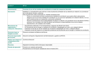 Acción nº                 OT 3.1


Denominación              Fomentar el uso de las medidas de conciliación en todas las categorías laborales.
Descripción               Establecer un procedimiento para informar a todo el personal contratado de sus derechos en relación a la conciliación
                          de la vida laboral, familiar y personal.
                          Este procedimiento debe contemplar las medidas necesarias para:
                                  Poner en conocimiento de todo el personal las medidas de conciliación que puede utilizar cada persona.
                                  Asegurar que el uso de las medidas de conciliación no va a provocar represalias en la relación laboral y no va a
                                  tener consecuencias en el desarrollo y promoción profesional.
                                  Revertir la perpetuación de las desigualdades de género en relación a la conciliación de la vida laboral, familiar y
                                  personal, muy vinculada a los roles de género que atribuyen la responsabilidad única de los trabajos
                                  reproductivos y de cuidados a las mujeres.
Mecanismos de             ‐   Procedimiento elaborado. Nº de herramientas y espacios de difusión del mismo.
seguimiento y             ‐   Nº de personas que se acogen a medidas de conciliación, desagregado por sexo y por categoría laboral.
evaluación. Indicadores   ‐   Evaluación anual del uso de las medidas de conciliación desagregado por sexo y categoría laboral
                          ‐   Evaluación anual del impacto en el desarrollo profesional de las personas que se acogen a medidas de conciliación
Personal al que va        Personal contratado de Médicos del Mundo
dirigida la acción
Personal responsable      Dirección de Soporte. Departamento de Administración y gestión de RR.HH.
de la acción
Órgano que asegura el     Comité de Dirección
cumplimiento de la
acción
Recursos                  Asignación de tiempo dentro del equipo responsable
Periodo de ejecución      Fomento con carácter permanente
                          Procedimiento de información establecido tercer trimestre 2013
 