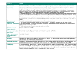 Acción nº                OT 3.3

Denominación             Establecer medidas específicas para eliminar los sesgos de género en el uso de las medidas de conciliación.
Descripción              1. Evaluar las posibilidades de transformar las jornadas parciales de las mujeres en jornadas a tiempo completo que eliminen el
                         sesgo de género que se evidencia principalmente en las jornadas del 88% y el 75%.
                         Puede facilitarse esta transformación estableciendo medidas específicas de flexibilidad horaria adecuándose a las condiciones
                         particulares de cada una de las mujeres con contratación a tiempo parcial y/o modificando el criterio de evaluación de horas de
                         trabajo a un criterio de evaluación del desempeño o de cumplimiento de objetivos del puesto de trabajo.
                         2. Establecer medidas para el uso de las tecnologías de la información en las reuniones presenciales que requieran desplazamientos
                         o que se realicen en horarios incompatibles para las personas que tienen que asistir, de forma que se facilite la conciliación de estas
                         personas.
                         3. Establecer medidas en cada departamento o sede para la rotación en la asistencia a reuniones en las que no se requiere de la
                         presencia de todo un equipo, favoreciendo después que las personas responsables en cada momento devuelvan la información al
                         equipo.
Mecanismos de           Resultado de la evaluación de posibilidades de transformación de jornadas
seguimiento y           Nº de medidas establecidas para facilitar uso de tecnologías o teletrabajo y valoración del uso de las mismas
evaluación. Indicadores Nº de personas que se acogen a las medidas de conciliación, desagregado por sexo. Análisis del uso de las mismas.
                        Nº de jornadas parciales revisadas
                        Nº de jornadas parciales transformadas a jornadas completas
Personal al que va       Mujeres contratadas en MdM
dirigida la acción
Personal responsable     Dirección de Soporte. Departamento de Administración y gestión de RR.HH.
de la acción
Órgano que asegura el    Comité de Dirección
cumplimiento de la
acción
Recursos                 Asignación de tiempo dentro del equipo responsable. En caso de que se incorporen medidas específicas cada una de
                         ellas requeriría de una asignación presupuestaria.
Periodo de ejecución     Evaluación / estudio sobre posibilidad de modificar y/o incluir nuevas medidas de conciliación: segundo semestre 2013.
                         Implementación con carácter permanente desde entonces, con evaluación anual último trimestre 2014 y 2015
Comentarios              El mayor porcentaje de ocupación a tiempo parcial unido a una base de cotización menor, dado que tienen menor
                         presencia en puestos de mayor categoría y por tanto salarios más bajos, perpetúan el sesgo de género en el sistema
                         general de percepción de prestaciones por desempleo y de pensiones (la pensión media actual de las mujeres en el
                         sistema contributivo español es un 39% más baja que la de los hombres).
 