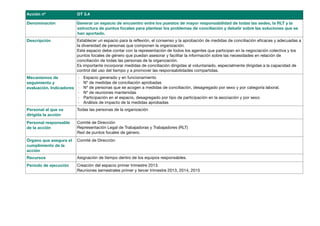 Acción nº                 OT 3.4

Denominación              Generar un espacio de encuentro entre los puestos de mayor responsabilidad de todas las sedes, la RLT y la
                          estructura de puntos focales para plantear los problemas de conciliación y debatir sobre las soluciones que se
                          han aportado.
Descripción               Establecer un espacio para la reflexión, el consenso y la aprobación de medidas de conciliación eficaces y adecuadas a
                          la diversidad de personas que componen la organización.
                          Este espacio debe contar con la representación de todos los agentes que participan en la negociación colectiva y los
                          puntos focales de género que puedan asesorar y facilitar la información sobre las necesidades en relación de
                          conciliación de todas las personas de la organización.
                          Es importante incorporar medidas de conciliación dirigidas al voluntariado, especialmente dirigidas a la capacidad de
                          control del uso del tiempo y a promover las responsabilidades compartidas.
Mecanismos de             ‐   Espacio generado y en funcionamiento
seguimiento y             ‐   Nº de medidas de conciliación aprobadas
evaluación. Indicadores   ‐   Nº de personas que se acogen a medidas de conciliación, desagregado por sexo y por categoría laboral.
                          ‐   Nº de reuniones mantenidas
                          ‐   Participación en el espacio, desagregado por tipo de participación en la asociación y por sexo.
                          ‐   Análisis de impacto de la medidas aprobadas
Personal al que va        Todas las personas de la organización
dirigida la acción
Personal responsable      Comité de Dirección
de la acción              Representación Legal de Trabajadoras y Trabajadores (RLT)
                          Red de puntos focales de género.
Órgano que asegura el     Comité de Dirección
cumplimiento de la
acción
Recursos                  Asignación de tiempo dentro de los equipos responsables.
Periodo de ejecución      Creación del espacio primer trimestre 2013.
                          Reuniones semestrales primer y tercer trimestre 2013, 2014, 2015
 