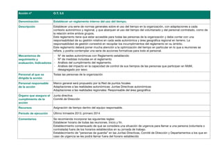 Acción nº                 O.T. 3.5

Denominación              Establecer un reglamento interno del uso del tiempo.
Descripción               Establecer una serie de normas generales sobre el uso del tiempo en la organización, con adaptaciones a cada
                          contexto autonómico y regional, y que abarquen el uso del tiempo del voluntariado y del personal contratado, como de
                          la relación entre ambos grupos.
                          Este reglamento tiene que estar accesible para todas las personas de la organización y debe contar con una
                          responsabilidad de su gestión rotativa en cada sede autonómica y área geográfica regional en terreno. La
                          responsabilidad de gestión consistirá en recopilar los incumplimientos del reglamento en su ámbito.
                          Este reglamento deberá poner mucha atención a la optimización del tiempo en particular en lo que a reuniones se
                          refiere, y podría contemplar una serie de acciones formativas para todo el personal.
Mecanismos de             ‐   Nº de sedes autonómicas con Reglamento establecido
seguimiento y             ‐   Nº de medidas incluidas en el reglamento
evaluación. Indicadores   ‐   Análisis del cumplimiento del reglamento.
                          ‐   Análisis del impacto en la capacidad de control de sus tiempos de las personas que participan en MdM,
                              desagregado por sexo.
Personal al que va        Todas las personas de la organización
dirigida la acción
Personal responsable      Marco general será propuesto por la Red de puntos focales
de la acción              Adaptaciones a las realidades autonómicas: Juntas Directivas autonómicas
                          Adaptaciones a las realidades regionales: Responsable del área geográfica
Órgano que asegura el     Junta directiva
cumplimiento de la        Comité de Dirección
acción
Recursos                  Asignación de tiempo dentro del equipo responsable.
Periodo de ejecución      Último trimestre 2013, primero 2014

Comentarios               Se recomienda incorporar las siguientes reglas:
                          Establecer horario de todas las reuniones. Inicio y fin.
                          Establecimiento consensuado de qué se considera una situación de urgencia para llamar a una persona (voluntaria o
                          contratada) fuera de los horarios establecidos en su jornada de trabajo.
                          Establecimiento de “personas de guardia” en las Juntas Directivas, Comité de Dirección y Departamentos a los que en
                          caso de urgencia se les podrá llamar fuera del horario establecido
 