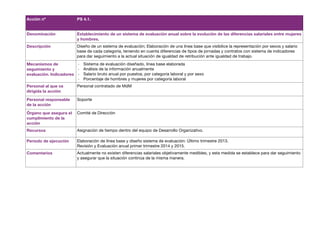 Acción nº                 PS 4.1.


Denominación              Establecimiento de un sistema de evaluación anual sobre la evolución de las diferencias salariales entre mujeres
                          y hombres.
Descripción               Diseño de un sistema de evaluación; Elaboración de una línea base que visibilice la representación por sexos y salario
                          base de cada categoría, teniendo en cuenta diferencias de tipos de jornadas y contratos con sistema de indicadores
                          para dar seguimiento a la actual situación de igualdad de retribución ante igualdad de trabajo.
Mecanismos de             ‐   Sistema de evaluación diseñado, línea base elaborada
seguimiento y             ‐   Análisis de la información anualmente
evaluación. Indicadores   ‐   Salario bruto anual por puestos, por categoría laboral y por sexo
                          ‐   Porcentaje de hombres y mujeres por categoría laboral
Personal al que va        Personal contratado de MdM
dirigida la acción

Personal responsable      Soporte
de la acción

Órgano que asegura el     Comité de Dirección
cumplimiento de la
acción
Recursos                  Asignación de tiempo dentro del equipo de Desarrollo Organizativo.

Periodo de ejecución      Elaboración de línea base y diseño sistema de evaluación: Último trimestre 2013.
                          Revisión y Evaluación anual primer trimestre 2014 y 2015.
Comentarios               Actualmente no existen diferencias salariales objetivamente medibles, y esta medida se establece para dar seguimiento
                          y asegurar que la situación continúa de la misma manera.
 