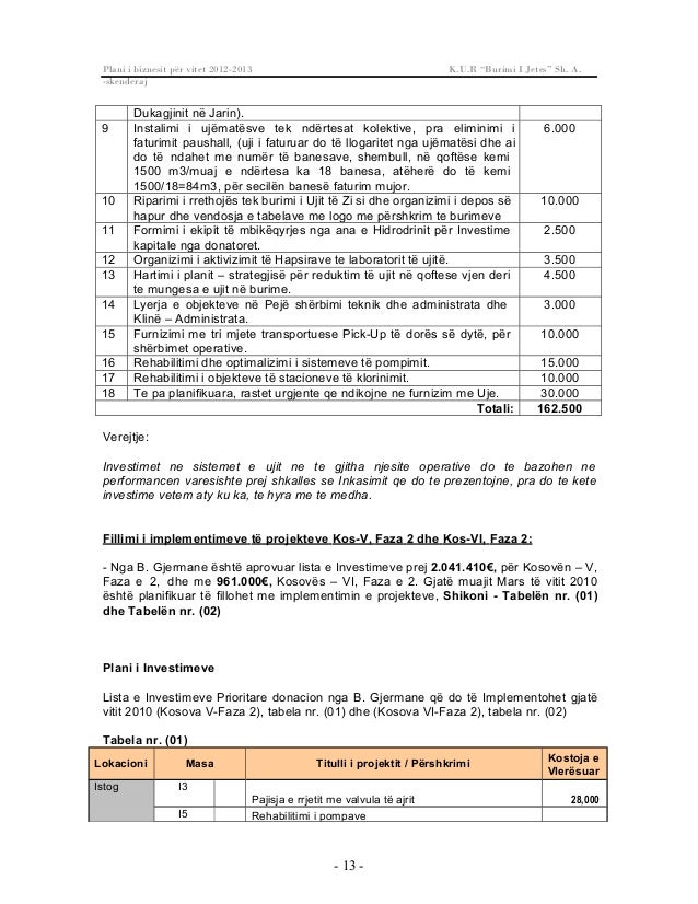 Plani i biznesit_2012_burimi i jetes_pejë