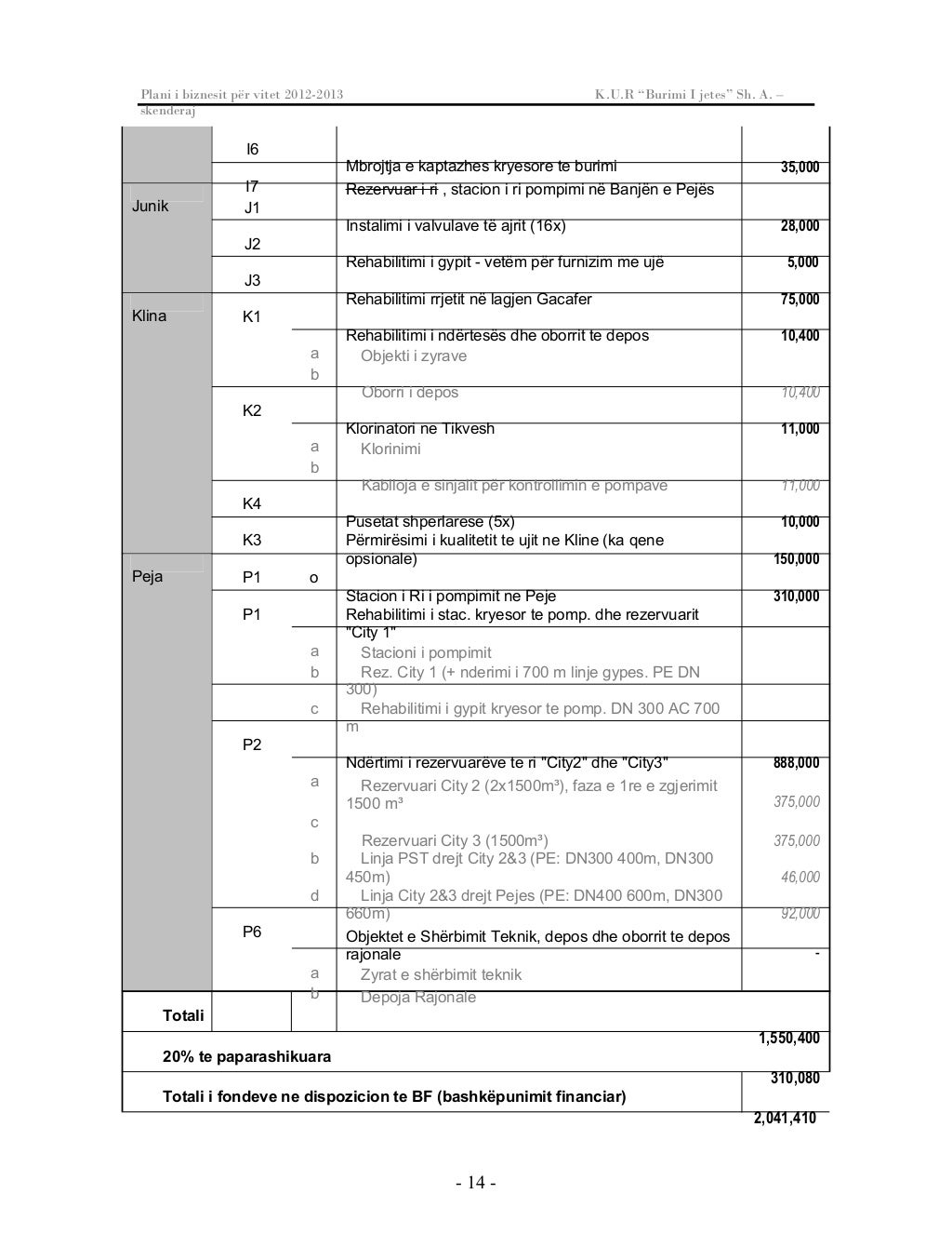 Plani i biznesit_2012_burimi i jetes_pejë