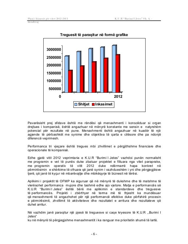 Plani i biznesit_2012_burimi i jetes_pejë