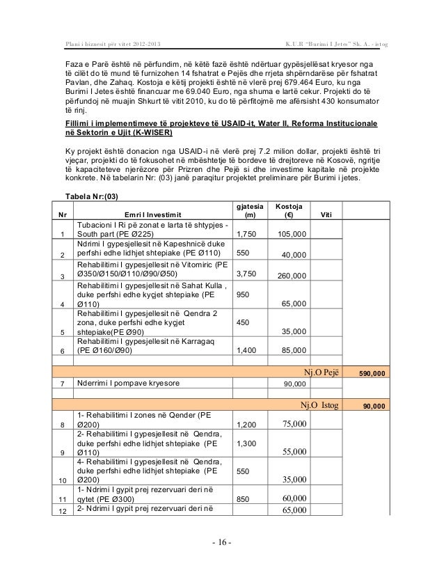 Plani i biznesit_2012_burimi i jetes_pejë (2)