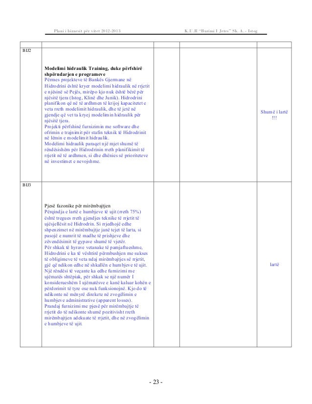 Plani i biznesit_2012_burimi i jetes_pejë (2)