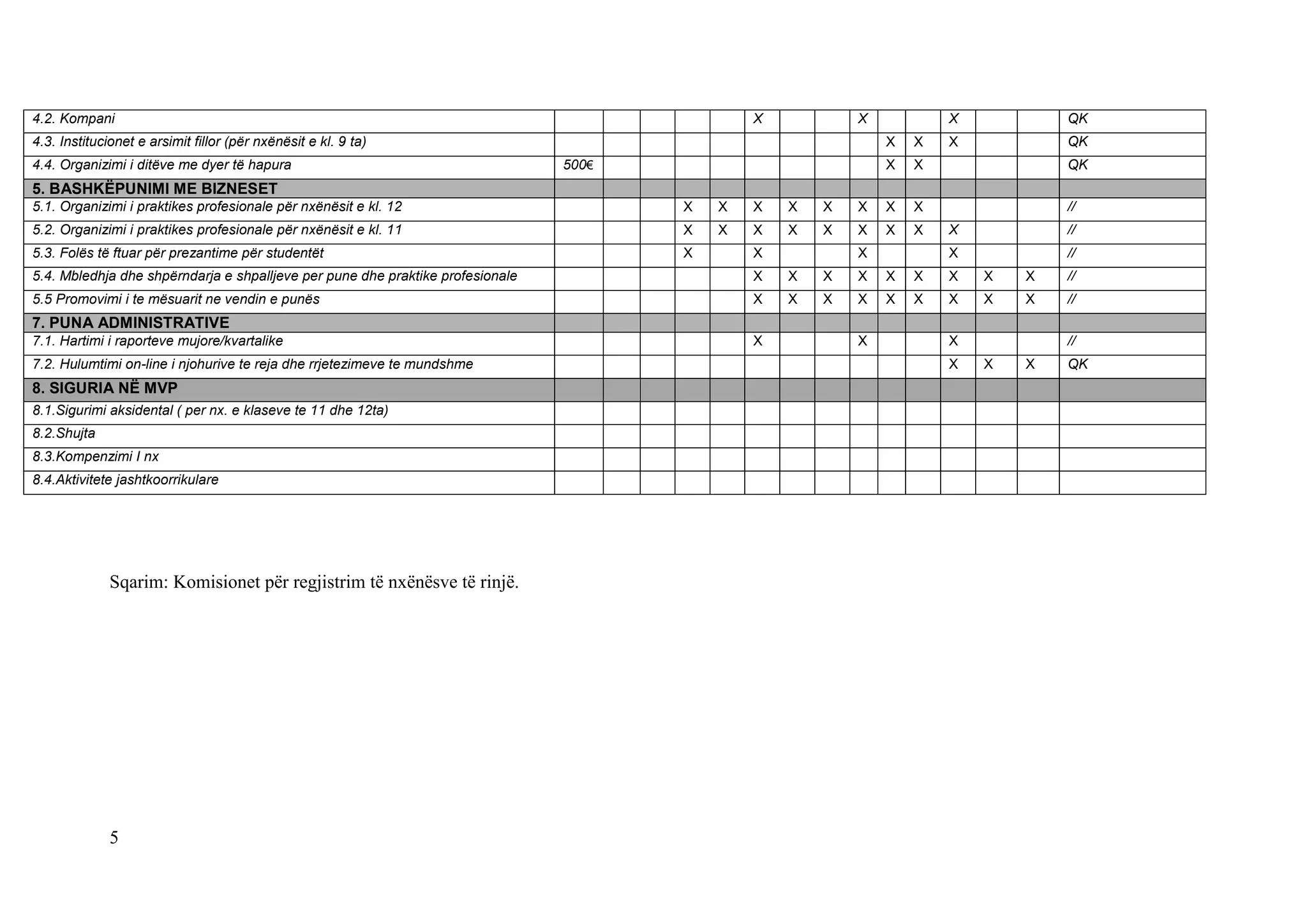 Plani i Veprimit 2022-2023_QK.docx