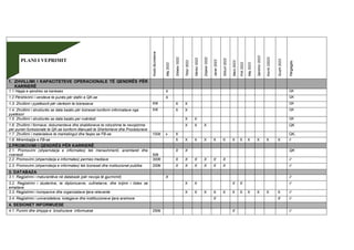 PLANI I VEPRIMIT
Kosto
Buxhetore
Maj
2022
Shtator
2022
Tetor
2022
Nëntor
2022
Dhjetor
2022
Janar
2023
Shkurt
2023
Mars
2023
Prill
2023
Maj
2023
Qershor
2023
Korrik
22023
Gusht
2023
Përgjegjës
1. ZHVILLIMI I KAPACITETEVE OPERACIONALE TË QENDRËS PËR
KARRIERË
1.1 Hapja e qendres se karieses X QK
1.2 Përshkrimi i vendeve te punës për stafin e QK-se X QK
1.3. Zhvillimi i pyetësorit për vlerësim te bizneseve 50€ X X QK
1.4. Zhvillimi i strukturës se data bazës për bizneset konform informatave nga
pyetësori
50€ X X QK
1.5. Zhvillimi i strukturës se data bazës per nxënësit X X QK
1.6. Zhvillimi i formave, dokumenteve dhe shablloneve te ndryshme te nevojshme
per punen funksionale te QK-se konform Manualit te Sherbimeve dhe Procedurave
X X X QK
1.7. Zhvillimi i materialeve te marketingut dhe faqes se FB-se 100€ x X QK,
1.8. Mirembajtja e FB-se X X X X X X X X X X X X //
2.PROMOVIMI I QENDRËS PËR KARRIERË
2.1. Promovimi (shperndarja e informates) tek menaxhmenti, arsimtaret dhe
nxenesit 50€
X X QK
2.2. Promovimi (shperndarja e informates) permes mediave 300€ X X X X X X //
2.3. Promovimi (shperndarja e informates) tek bizneset dhe institucionet publike 200€ X X X X X X //
3. DATABAZA
3.1. Regjistrimi i maturantëve në databazë (për nevoja të gjurmimit) X //
3.2. Regjistrimi i studentve, te diplomuarve, vullnetarve, dhe krijimi i listes se
emailave
X X X X //
3.3. Regjistrimi i kompanive dhe organizatave tjera relevante X X X X X X X X X X X //
3.4. Regjistrimi i universiteteve, kolegjeve dhe insttitucioneve tjera arsimore X X //
4. SESIONET INFORMUESE
4.1. Punimi dhe shtypja e broshurave informuese 250€ X //
 