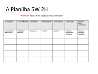 A Planilha 5W 2H
 