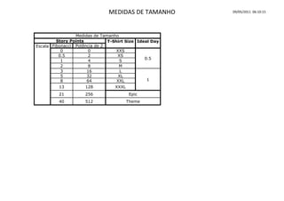 MEDIDAS DE TAMANHO       09/05/2011 06:10:15




                 Medidas de Tamanho
         Story Points          T-Shirt Size Ideal Day
Escala Fibonacci Potência de 2
           0            0          XXS
          0.5           2           XS
                                               0.5
           1            4            S
           2            8           M
           3           16            L
           5           32           XL
           8           64          XXL          1
          13          128         XXXL
         21          256                Epic
         40          512              Theme
 