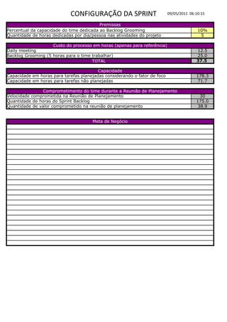 CONFIGURAÇÃO DA SPRINT                         09/05/2011 06:10:15

                                          Premissas
Percentual da capacidade do time dedicada ao Backlog Grooming                             10%
Quantidade de horas dedicadas por dia/pessoa nas atividades do projeto                     5

                    Custo do processo em horas (apenas para referência)
Daily meeting                                                                            12.5
Backlog Grooming (5 horas para o time trabalhar)                                         25.0
                                      TOTAL                                              37.5

                                         Capacidade
Capacidade em horas para tarefas planejadas considerando o fator de foco                 178.3
Capacidade em horas para tarefas não planejadas                                           71.7

                Comprometimento do time durante a Reunião de Planejamento
Velocidade comprometida na Reunião de Planejamento                                         30
Quantidade de horas do Sprint Backlog                                                    175.0
Quantidade de valor comprometido na reunião de planejamento                               38.9


                                      Meta de Negócio
 