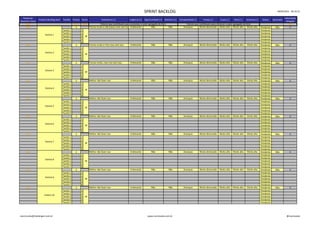 SPRINT BACKLOG                                                                                                                09/05/2011 06:10:15

  Potencial                                                                                                                                                                                                                                                  Valocidade
                 Product Backlog Item   Tarefas Pontos Horas                  Relevância [+]            Urgência [+]   Oportunidade [+]   Dinheiro [+]   Complexidade [-]     Tempo [-]      Custo [-]     Risco [-]   Incerteza [-]    Status    Aprovado
Business Value                                                                                                                                                                                                                                                Atingida
     38.9                                          30.0   180.0              Fatores que contribuem para aumentar o valor agregado do ítem                    Fatores que contribuem para diminuir o valor agregado do ítem                                      0.0
     16.2                                           3             Preciso muito e não posso viver sem isso Irrelevante       Não             Não            Anarquia       Muito demorado Muito alto Muito alto Muito alta             Pendente     Não           0
                                        Tarefa 1          1                                                                                                                                                                            Pendente
                                        Tarefa 2          1                                                                                                                                                                            Pendente
                      Estória 1
                                        Tarefa 3          4 18                                                                                                                                                                         Pendente
                                        Tarefa 4          4                                                                                                                                                                            Pendente
                                        Tarefa 5          8                                                                                                                                                                            Pendente
     13.0                                           3             Preciso muito e Vivo mau sem isso     Irrelevante          Não             Não            Anarquia        Muito demorado   Muito alto   Muito alto   Muito alta      Pendente     Não          0
                                        Tarefa 1          1                                                                                                                                                                            Pendente
                                        Tarefa 2          1                                                                                                                                                                            Pendente
                      Estória 2
                                        Tarefa 3          4 18                                                                                                                                                                         Pendente
                                        Tarefa 4          4                                                                                                                                                                            Pendente
                                        Tarefa 5          8                                                                                                                                                                            Pendente
      9.7                                           3             Preciso muito, mas vivo sem isso      Irrelevante          Não             Não            Anarquia        Muito demorado   Muito alto   Muito alto   Muito alta      Pendente     Não          0
                                        Tarefa 1          1                                                                                                                                                                            Pendente
                                        Tarefa 2          1                                                                                                                                                                            Pendente
                      Estória 3
                                        Tarefa 3          4 18                                                                                                                                                                         Pendente
                                        Tarefa 4          4                                                                                                                                                                            Pendente
                                        Tarefa 5          8                                                                                                                                                                            Pendente
      0.0                                           3             Melhor não fazer isso                 Irrelevante          Não             Não            Anarquia        Muito demorado   Muito alto   Muito alto   Muito alta      Pendente     Não          0
                                        Tarefa 1          1                                                                                                                                                                            Pendente
                                        Tarefa 2          1                                                                                                                                                                            Pendente
                      Estória 4
                                        Tarefa 3          4 18                                                                                                                                                                         Pendente
                                        Tarefa 4          4                                                                                                                                                                            Pendente
                                        Tarefa 5          8                                                                                                                                                                            Pendente
      0.0                                           3             Melhor não fazer isso                 Irrelevante          Não             Não            Anarquia        Muito demorado   Muito alto   Muito alto   Muito alta      Pendente     Não          0
                                        Tarefa 1          1                                                                                                                                                                            Pendente
                                        Tarefa 2          1                                                                                                                                                                            Pendente
                      Estória 5
                                        Tarefa 3          4 18                                                                                                                                                                         Pendente
                                        Tarefa 4          4                                                                                                                                                                            Pendente
                                        Tarefa 5          8                                                                                                                                                                            Pendente
      0.0                                           3             Melhor não fazer isso                 Irrelevante          Não             Não            Anarquia        Muito demorado   Muito alto   Muito alto   Muito alta      Pendente     Não          0
                                        Tarefa 1          1                                                                                                                                                                            Pendente
                                        Tarefa 2          1                                                                                                                                                                            Pendente
                      Estória 6
                                        Tarefa 3          4 18                                                                                                                                                                         Pendente
                                        Tarefa 4          4                                                                                                                                                                            Pendente
                                        Tarefa 5          8                                                                                                                                                                            Pendente
      0.0                                           3             Melhor não fazer isso                 Irrelevante          Não             Não            Anarquia        Muito demorado   Muito alto   Muito alto   Muito alta      Pendente     Não          0
                                        Tarefa 1          1                                                                                                                                                                            Pendente
                                        Tarefa 2          1                                                                                                                                                                            Pendente
                      Estória 7
                                        Tarefa 3          4 18                                                                                                                                                                         Pendente
                                        Tarefa 4          4                                                                                                                                                                            Pendente
                                        Tarefa 5          8                                                                                                                                                                            Pendente
      0.0                                           3             Melhor não fazer isso                 Irrelevante          Não             Não            Anarquia        Muito demorado   Muito alto   Muito alto   Muito alta      Pendente     Não          0
                                        Tarefa 1          1                                                                                                                                                                            Pendente
                                        Tarefa 2          1                                                                                                                                                                            Pendente
                      Estória 8
                                        Tarefa 3          4 18                                                                                                                                                                         Pendente
                                        Tarefa 4          4                                                                                                                                                                            Pendente
                                        Tarefa 5          8                                                                                                                                                                            Pendente
      0.0                                           3             Melhor não fazer isso                 Irrelevante          Não             Não            Anarquia        Muito demorado   Muito alto   Muito alto   Muito alta      Pendente     Não          0
                                        Tarefa 1          1                                                                                                                                                                            Pendente
                                        Tarefa 2          1                                                                                                                                                                            Pendente
                      Estória 9
                                        Tarefa 3          4 18                                                                                                                                                                         Pendente
                                        Tarefa 4          4                                                                                                                                                                            Pendente
                                        Tarefa 5          8                                                                                                                                                                            Pendente
      0.0                                           3             Melhor não fazer isso                 Irrelevante          Não             Não            Anarquia        Muito demorado   Muito alto   Muito alto   Muito alta      Pendente     Não          0
                                        Tarefa 1          1                                                                                                                                                                            Pendente
                                        Tarefa 2          1                                                                                                                                                                            Pendente
                      Estória 10
                                        Tarefa 3          4 18                                                                                                                                                                         Pendente
                                        Tarefa 4          4                                                                                                                                                                            Pendente
                                        Tarefa 5          8                                                                                                                                                                            Pendente




marcio.sete@challengeit.com.br                                                                                           www.marciosete.com.br                                                                                                                @marciosete
 