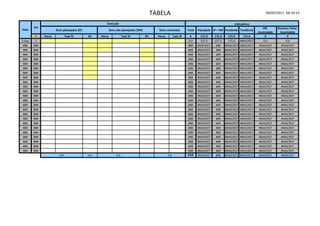 TABELA                                                                        09/05/2011 06:10:15

                                                       Execução                                                                                         Indicadores
        Dia                                                                                                                                                                INP      Business Value
Data                  Ítens planejados (IP)                 Ítens não planejados (INP)           Ítens removidos        Total   Planejado IP + INP Pendente Tendência
                                                                                                                                                                        Acumulado    Acumulado
         0    Horas            Task ID        BV    Horas              Task ID           BV     Horas         Task ID    0       175.0     175.0    175.0     175.0          0             0
5-Sep    1                                                                                                              0.0      157.5     157.5    175.0    #MACRO?        0.0           0.0
 ###    ###                                                                                                             ###     #MACRO?     ###    #MACRO?   #MACRO?    #MACRO?       #MACRO?
 ###    ###                                                                                                             ###     #MACRO?     ###    #MACRO?   #MACRO?    #MACRO?       #MACRO?
 ###    ###                                                                                                             ###     #MACRO?     ###    #MACRO?   #MACRO?    #MACRO?       #MACRO?
 ###    ###                                                                                                             ###     #MACRO?     ###    #MACRO?   #MACRO?    #MACRO?       #MACRO?
 ###    ###                                                                                                             ###     #MACRO?     ###    #MACRO?   #MACRO?    #MACRO?       #MACRO?
 ###    ###                                                                                                             ###     #MACRO?     ###    #MACRO?   #MACRO?    #MACRO?       #MACRO?
 ###    ###                                                                                                             ###     #MACRO?     ###    #MACRO?   #MACRO?    #MACRO?       #MACRO?
 ###    ###                                                                                                             ###     #MACRO?     ###    #MACRO?   #MACRO?    #MACRO?       #MACRO?
 ###    ###                                                                                                             ###     #MACRO?     ###    #MACRO?   #MACRO?    #MACRO?       #MACRO?
 ###    ###                                                                                                             ###     #MACRO?     ###    #MACRO?   #MACRO?    #MACRO?       #MACRO?
 ###    ###                                                                                                             ###     #MACRO?     ###    #MACRO?   #MACRO?    #MACRO?       #MACRO?
 ###    ###                                                                                                             ###     #MACRO?     ###    #MACRO?   #MACRO?    #MACRO?       #MACRO?
 ###    ###                                                                                                             ###     #MACRO?     ###    #MACRO?   #MACRO?    #MACRO?       #MACRO?
 ###    ###                                                                                                             ###     #MACRO?     ###    #MACRO?   #MACRO?    #MACRO?       #MACRO?
 ###    ###                                                                                                             ###     #MACRO?     ###    #MACRO?   #MACRO?    #MACRO?       #MACRO?
 ###    ###                                                                                                             ###     #MACRO?     ###    #MACRO?   #MACRO?    #MACRO?       #MACRO?
 ###    ###                                                                                                             ###     #MACRO?     ###    #MACRO?   #MACRO?    #MACRO?       #MACRO?
 ###    ###                                                                                                             ###     #MACRO?     ###    #MACRO?   #MACRO?    #MACRO?       #MACRO?
 ###    ###                                                                                                             ###     #MACRO?     ###    #MACRO?   #MACRO?    #MACRO?       #MACRO?
 ###    ###                                                                                                             ###     #MACRO?     ###    #MACRO?   #MACRO?    #MACRO?       #MACRO?
 ###    ###                                                                                                             ###     #MACRO?     ###    #MACRO?   #MACRO?    #MACRO?       #MACRO?
 ###    ###                                                                                                             ###     #MACRO?     ###    #MACRO?   #MACRO?    #MACRO?       #MACRO?
 ###    ###                                                                                                             ###     #MACRO?     ###    #MACRO?   #MACRO?    #MACRO?       #MACRO?
 ###    ###                                                                                                             ###     #MACRO?     ###    #MACRO?   #MACRO?    #MACRO?       #MACRO?
                         0.0                  0.0                0.0                                    0.0             ###     #MACRO?     ###    #MACRO?   #MACRO?    #MACRO?       #MACRO?
 