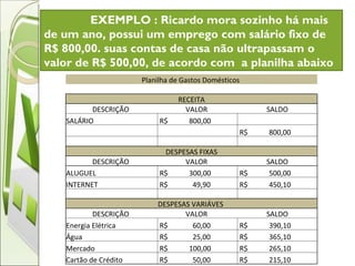 EXEMPLO : Ricardo mora sozinho há mais de um ano, possui um emprego com salário fixo de R$ 800,00. suas contas de casa não ultrapassam o valor de R$ 500,00, de acordo com  a planilha abaixo Planilha de Gastos Domésticos  RECEITA DESCRIÇÃO  VALOR  SALDO SALÁRIO R$  800,00        R$  800,00        DESPESAS FIXAS DESCRIÇÃO  VALOR  SALDO ALUGUEL R$  300,00  R$  500,00  INTERNET R$  49,90  R$  450,10          DESPESAS VARIÁVES  DESCRIÇÃO  VALOR  SALDO Energia Elétrica R$  60,00  R$  390,10  Água R$  25,00  R$  365,10  Mercado R$  100,00  R$  265,10  Cartão de Crédito R$  50,00  R$  215,10  